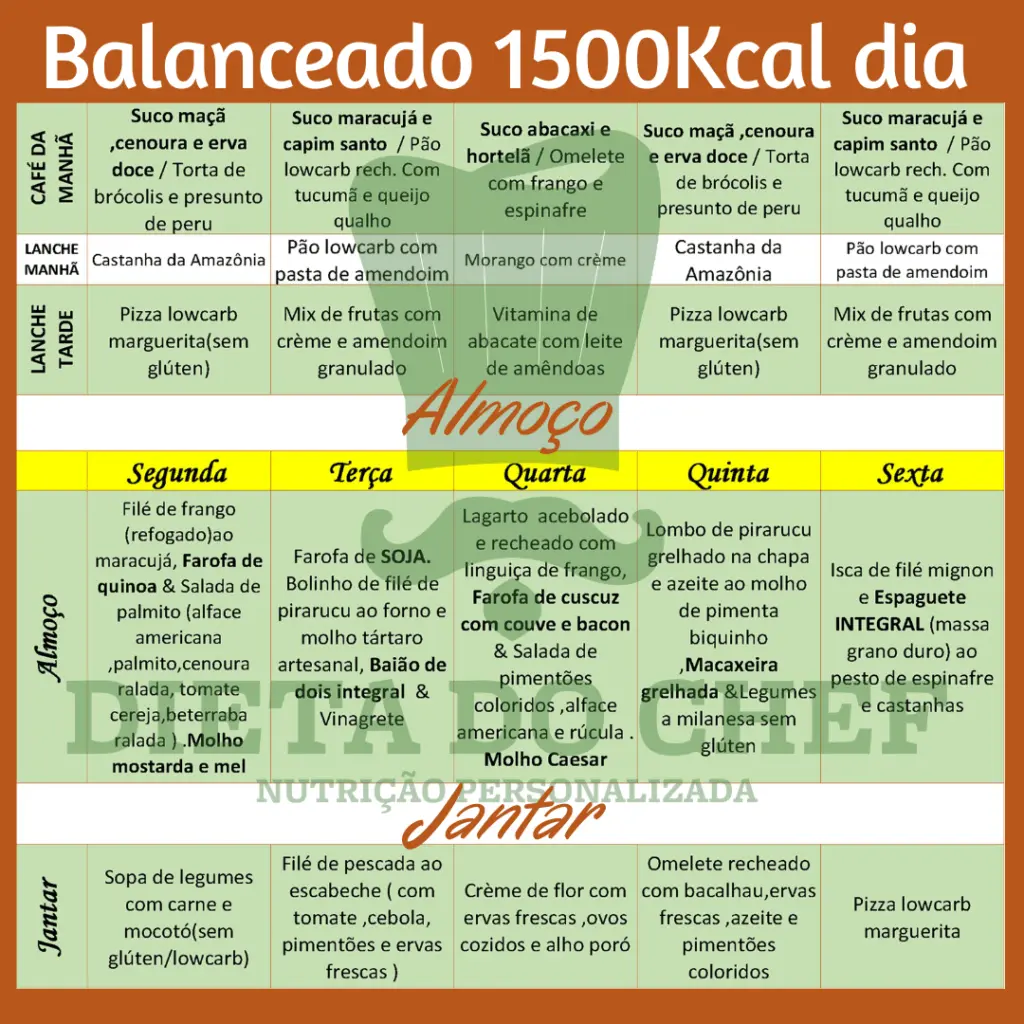 Cardápio Dieta Do Chef Balanceado