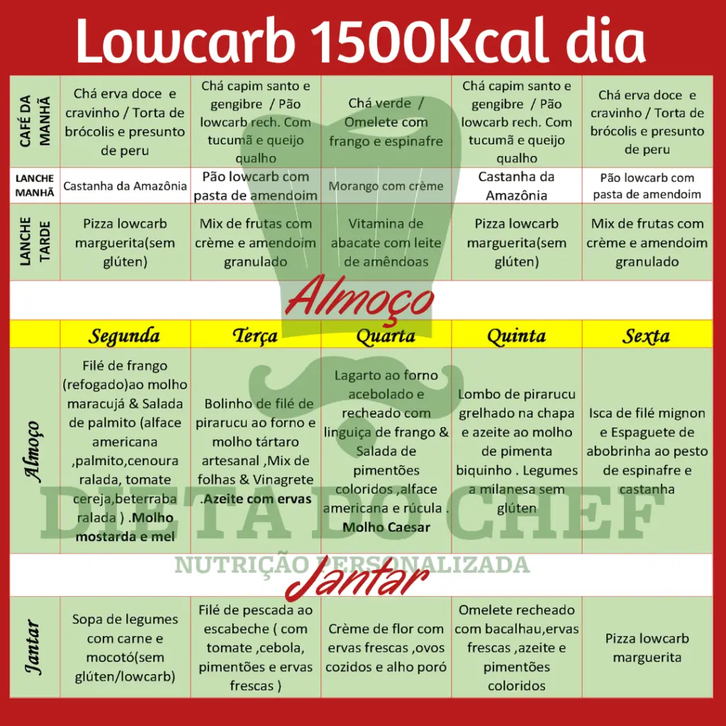 Cardápio Dieta Do Chef Lowcarb