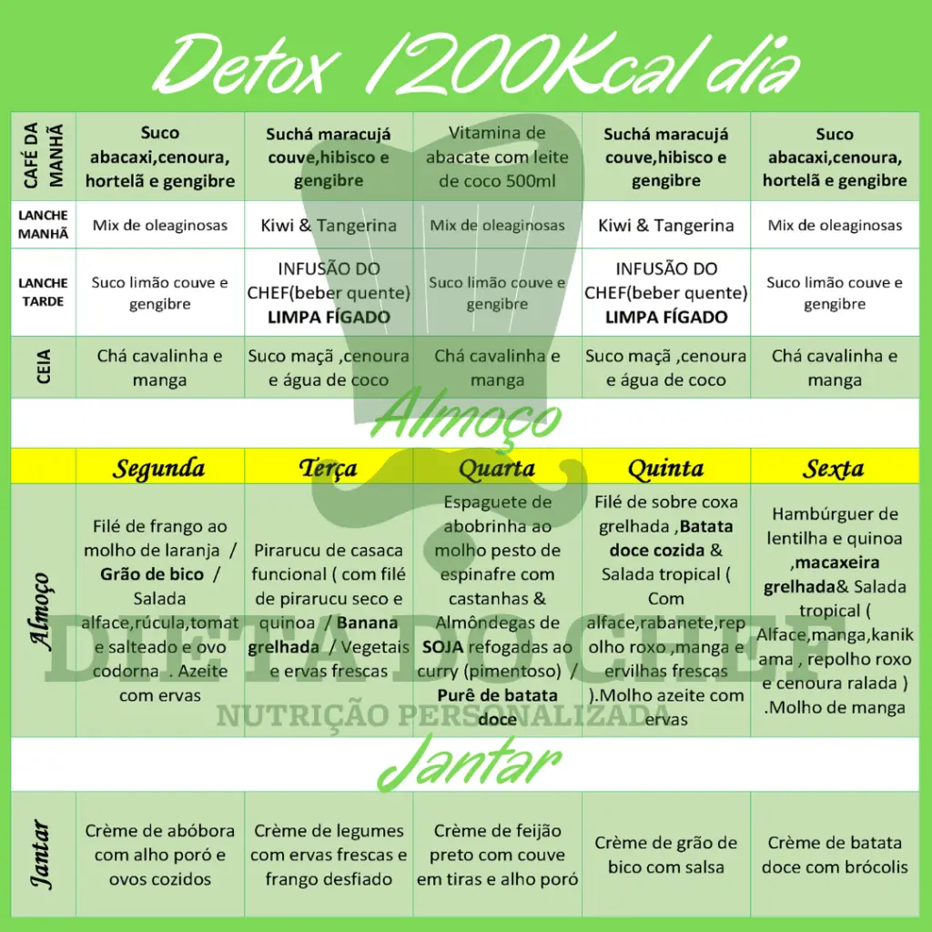 Cardápio Dieta Do Chef Detox